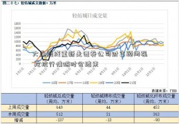 大盘短线重新走证券公司财富顾问强 挖坑行情随时会结束