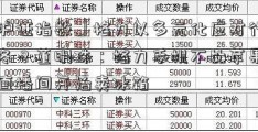 「沪证指数」格力以多元化应对行业寒冬？董明珠：格力手机不比苹果差，直播间开始卖冰箱