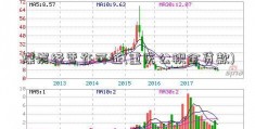 煤炭经营许可证(重庆公积金贷款)