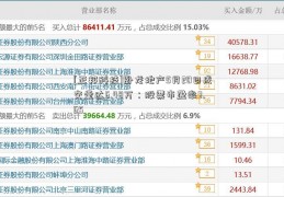 [正邦科技]卧龙地产5月20日成交量达6.48万：股票市盈率7.65  