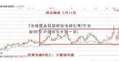 [名流置业集团股份有限公司]今日金价(今天金价多少钱一克)