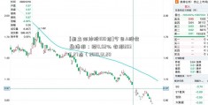 [胡立阳炒股100招]今日A股收盘播报：跌0.52% 收报2536.27点（2018.12.20）