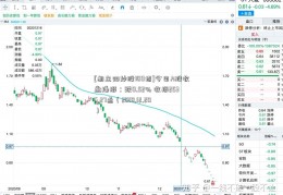 [胡立阳炒股100招]今日A股收盘播报：跌0.52% 收报2536.27点（2018.12.20）