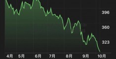 早评：沪指高开0.07炒股入门知识教程%  汽车、水利板块领涨