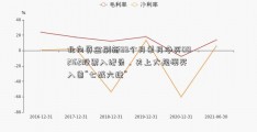 北向资金刷新99个月单月净买002162股票入纪录，史上大规模买入曾“七战六捷”