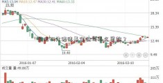 征信70分诺德基金公司怎么贷款？