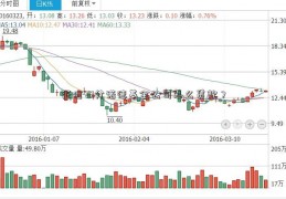 征信70分诺德基金公司怎么贷款？