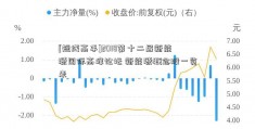 [短线高手]2018第十二届新能源国际高峰论坛 新能源概念股一览表