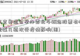 东京奥运会举办要北斗概念股票有哪些迈几道坎受疫情影响(图)