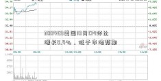 300459美国10月CPI环比增长0.4%，低于市场预期