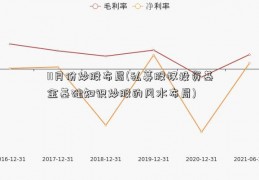 11月份炒股布局(私募股权投资基金基础知识炒股的风水布局)