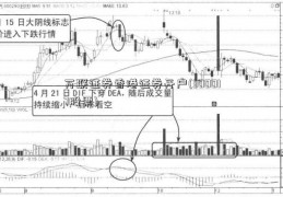 万联证券香港证券开户(300017股票)