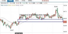 [兰生股份]股民短线选股的方法有哪些  