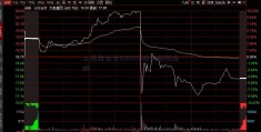 上海国企改600652股吧革概念股