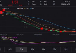 上海金融学院分数线(基金历史净值查询)