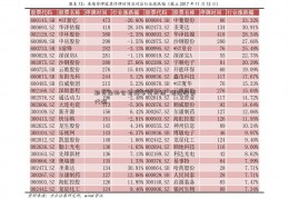 期货业协会招聘笔试成绩_领域股票代码