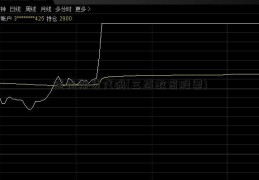 道指期货代码(三盛教育股票)