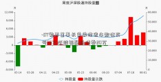 -ST索菱董事长弟弟泄密牛散狂买亏23万还被罚融通债券20万