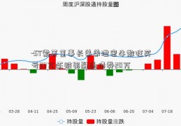 -ST索菱董事长弟弟泄密牛散狂买亏23万还被罚融通债券20万