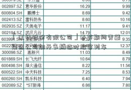 「江钻股份有限公司」春节期间青藏集团公司加开多趟临时旅客列车