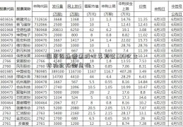 国资圆通速递股吧委预算500亿支持央企抵御危机