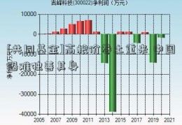 [共同基金]高粮价卷土重来 中国恐难独善其身