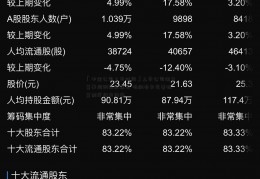 「中金公司上市时间」上市公司独立董事规则征求意见 吸纳有关完善独董制度相关内容