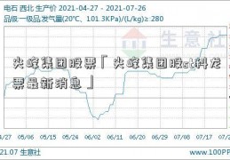 尖峰集团股票「尖峰集团股st科龙票最新消息」