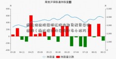 通达信选股器浙江股指期货配资筹码选股（通达信软件筹码分布小技巧）