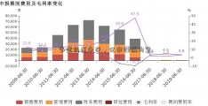 多空仍在争夺，亿米谨慎为宜