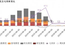 多空仍在争夺，亿米谨慎为宜