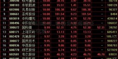 200869股吧_证券分析师胜任能力考试