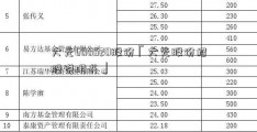 大元600520股份「大元股份招股说明书」