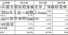 「新三板挂牌企业名单」飞利浦摘得2022年《第一财经》&quot;金字招牌&quot;殊荣