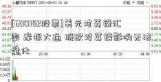 [600182股票]美元对英镑汇率 摩根大通 脱欧对英镑影响无法量化  