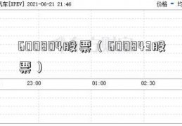 600804股票（600843股票）