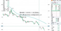 锦州港（600190）3石墨烯上市公司月10日主力资金净买入3149.79万元