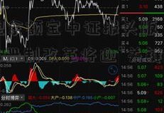 怎么办理余额宝中证报头版：稳步推进 A股注册制改革将迎“关键一跃”