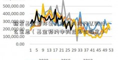 新发基金预环氧丙烷龙头股约认购什么意思（基金预约申购后怎么确定）