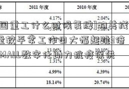 [中国重工什么时候复牌]物美线上单量较平常工作日大幅起跳3倍，多点DMALL数字化助力抗疫保供