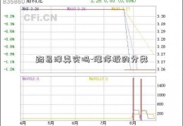 路易泽真实吗-涨停板的分类