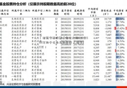 「招商安泰股票」曾让大妈5万变500万的千亿白马股跌停 人均亏35万！