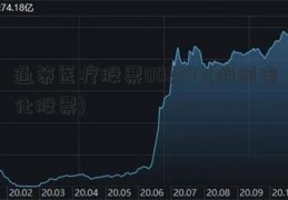 通策医疗股票002247(湘潭电化股票)