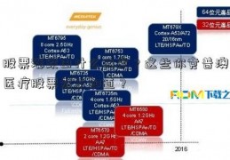 股票涨跌由什么决定？这些你竟普澳医疗股票然不知道？