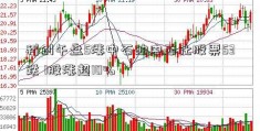 科创午盘5涨中石油中石化股票53跌 1股涨超10%