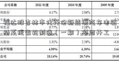 福达股吉林市化纤份新能源汽车电驱动系统齿轮制造（一期）项目开工