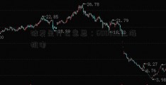 破发是什么意思：600835上海机电