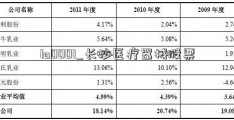 1a0001_长沙医疗器械股票