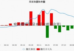 徐小明博客(贵州茅台股票走势)