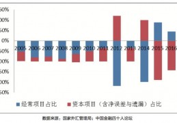 中国外汇储备(中国外汇储备世界第几)